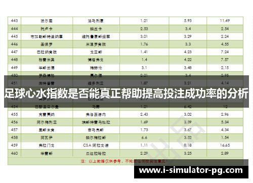 足球心水指数是否能真正帮助提高投注成功率的分析