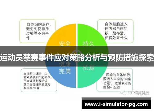 运动员禁赛事件应对策略分析与预防措施探索