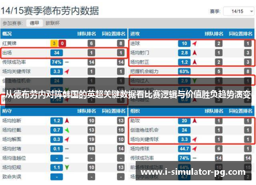 从德布劳内对阵韩国的英超关键数据看比赛逻辑与价值胜负趋势演变 从德布劳内对阵韩国的英超关键数据看比赛逻辑与价值胜负趋势演变