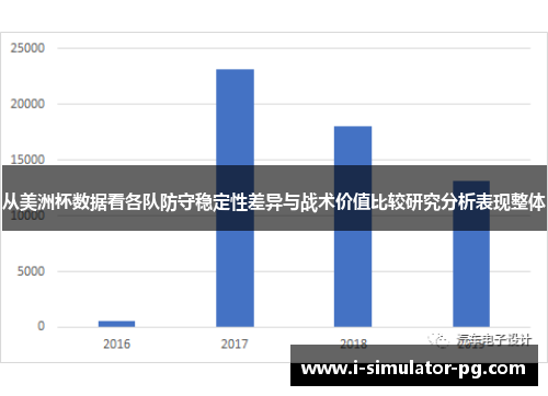 从美洲杯数据看各队防守稳定性差异与战术价值比较研究分析表现整体 从美洲杯数据看各队防守稳定性差异与战术价值比较研究分析表现整体